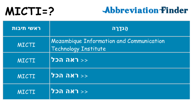 מה הפירוש micti