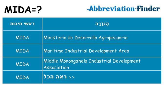 מה הפירוש mida
