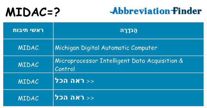 מה הפירוש midac