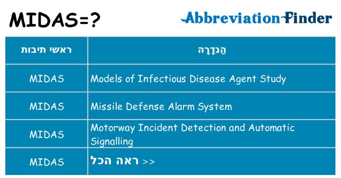 מה הפירוש midas