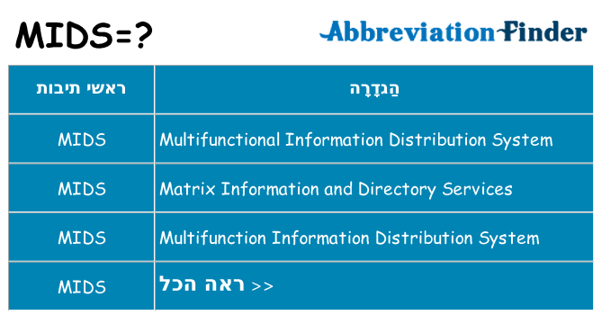 מה הפירוש mids