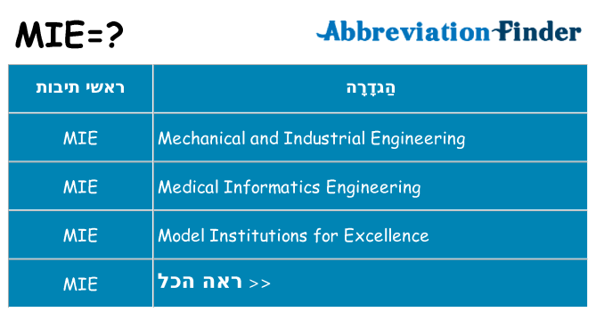 מה הפירוש mie