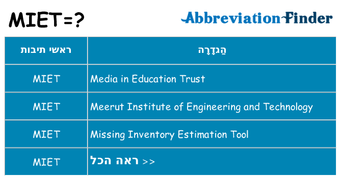 מה הפירוש miet