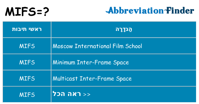 מה הפירוש mifs