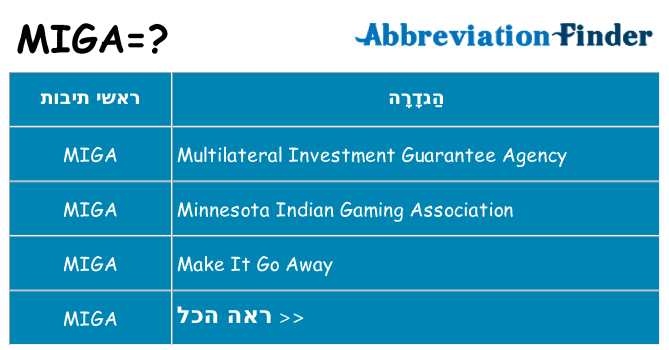 מה הפירוש miga