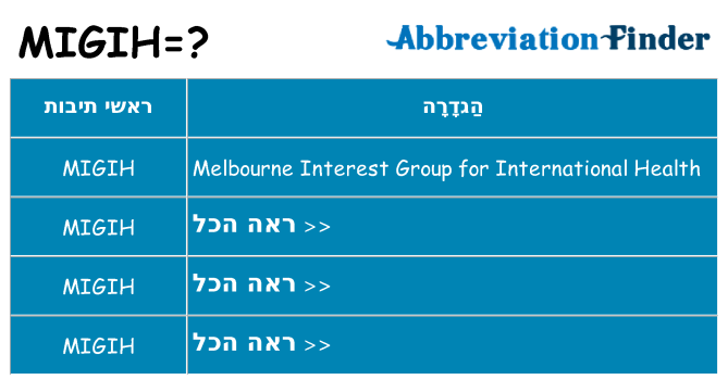 מה הפירוש migih