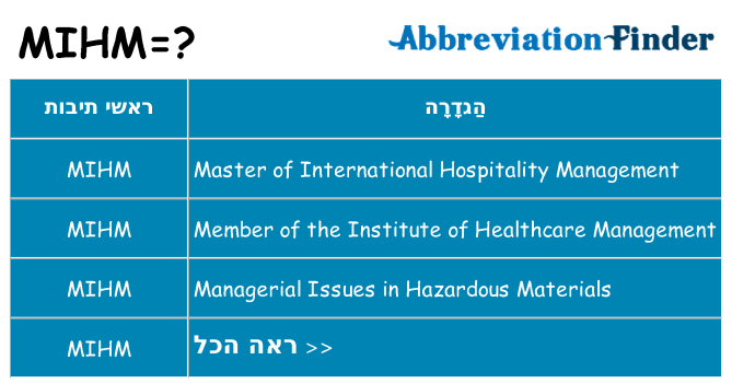 מה הפירוש mihm