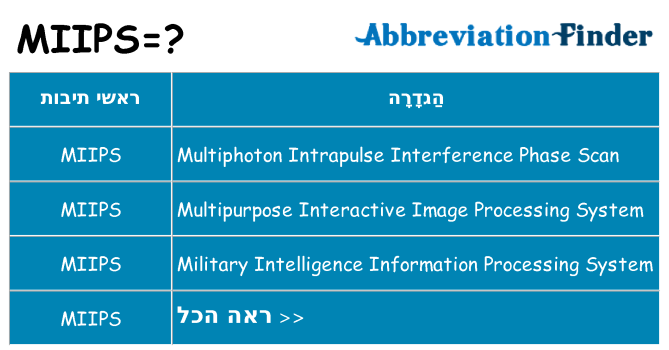 מה הפירוש miips