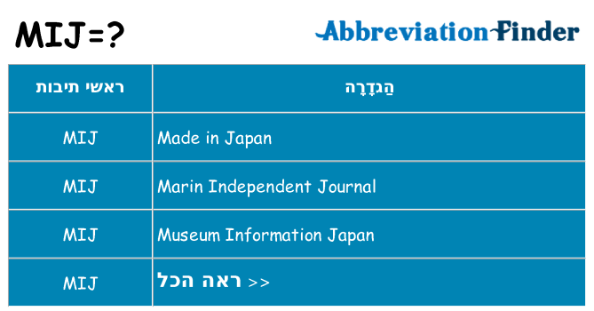 מה הפירוש mij