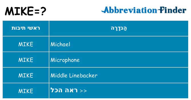 מה הפירוש mike