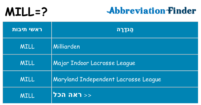 מה הפירוש mill