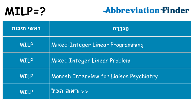 מה הפירוש milp