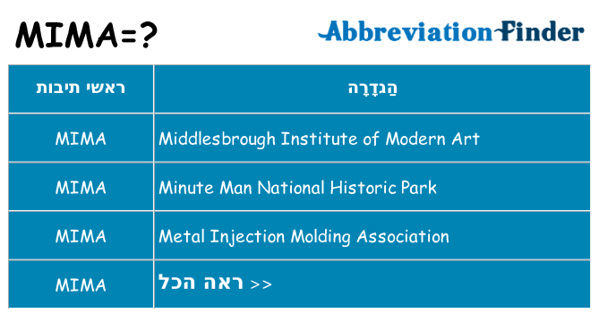 מה הפירוש mima