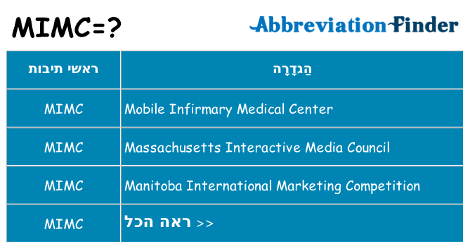 מה הפירוש mimc