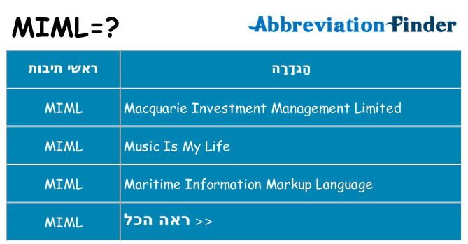 מה הפירוש miml