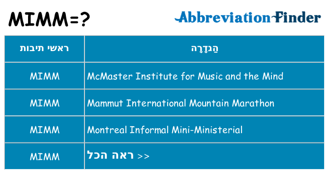 מה הפירוש mimm
