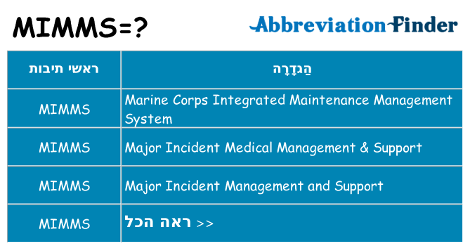 מה הפירוש mimms