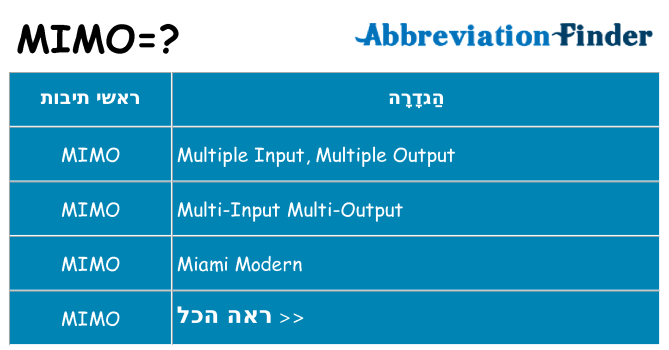 מה הפירוש mimo