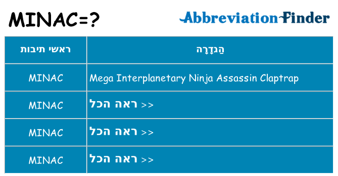 מה הפירוש minac