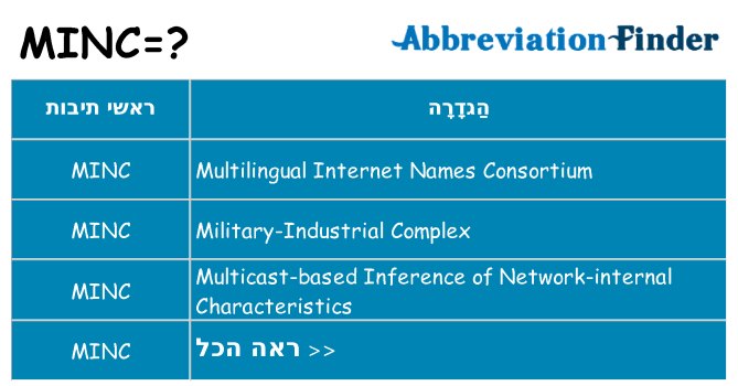 מה הפירוש minc