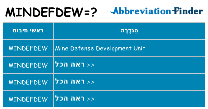 מה הפירוש mindefdew
