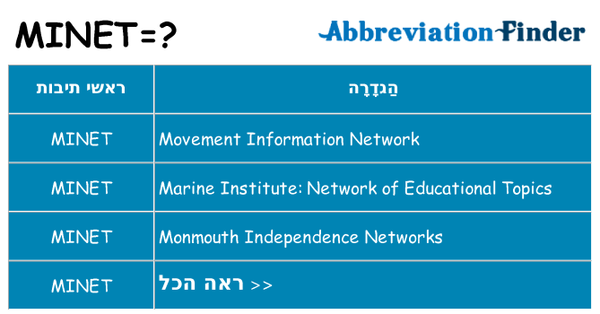 מה הפירוש minet