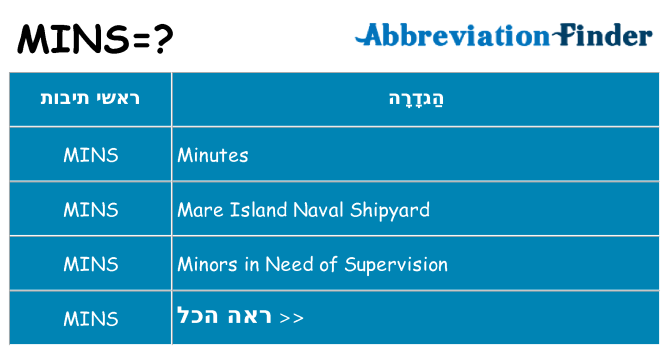מה הפירוש mins