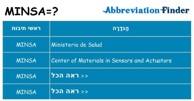 מה הפירוש minsa