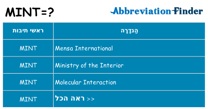 מה הפירוש mint