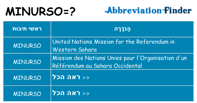 מה הפירוש minurso