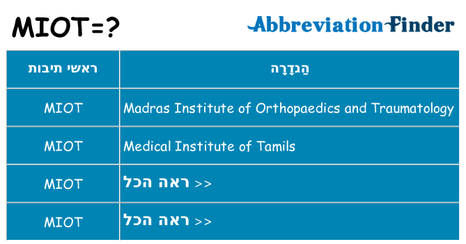 מה הפירוש miot