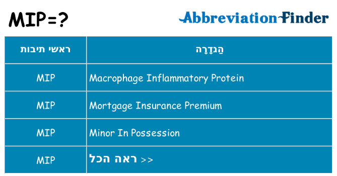 מה הפירוש mip
