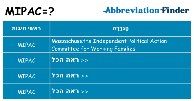 מה הפירוש mipac