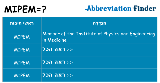 מה הפירוש mipem