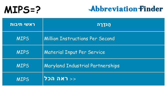 מה הפירוש mips