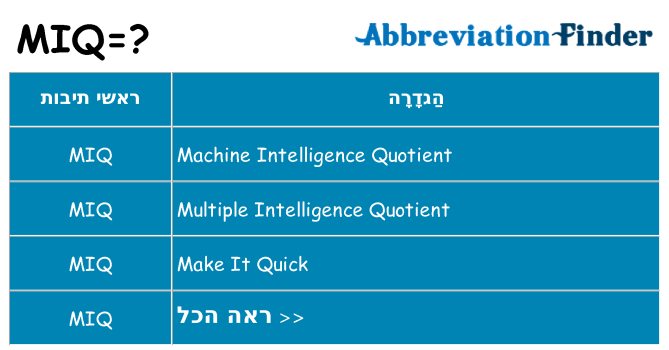 מה הפירוש miq