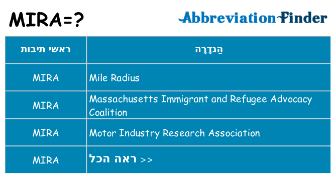 מה הפירוש mira