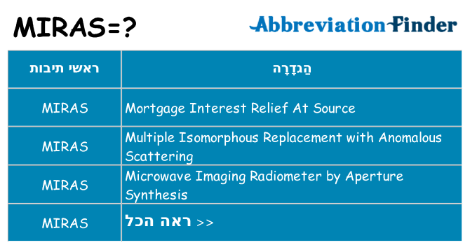 מה הפירוש miras