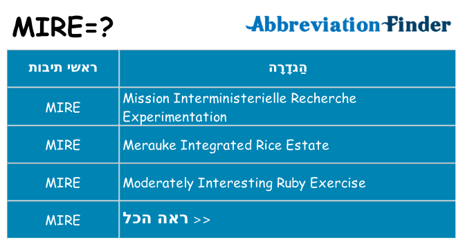 מה הפירוש mire