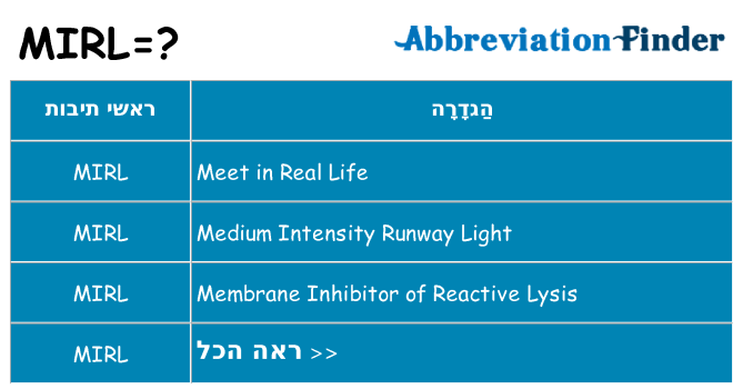מה הפירוש mirl
