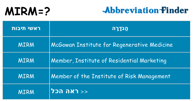 מה הפירוש mirm