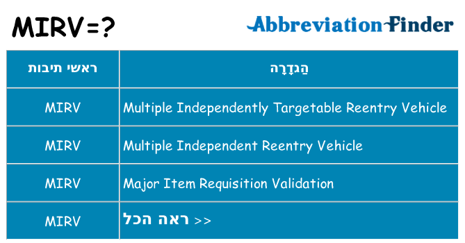 מה הפירוש mirv