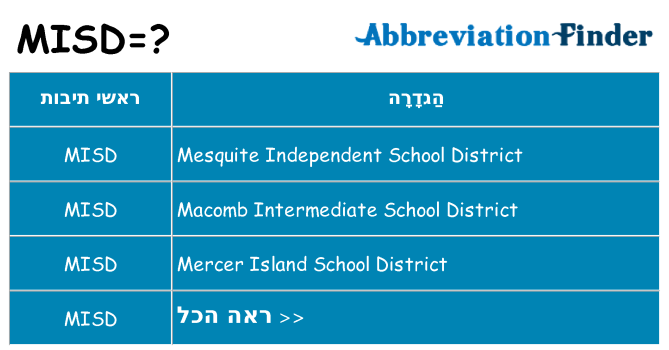 מה הפירוש misd