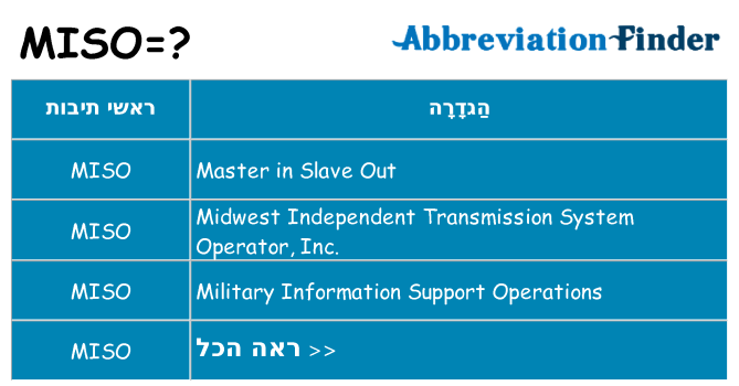 מה הפירוש miso