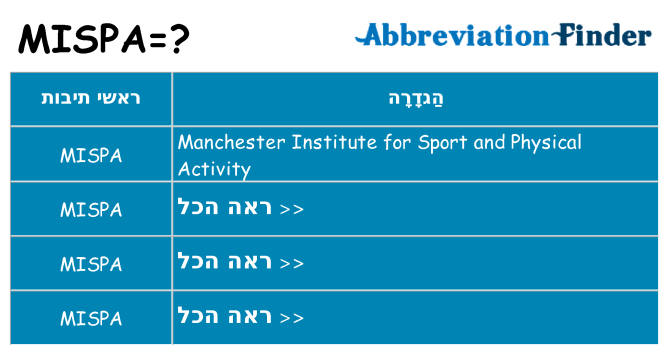 מה הפירוש mispa