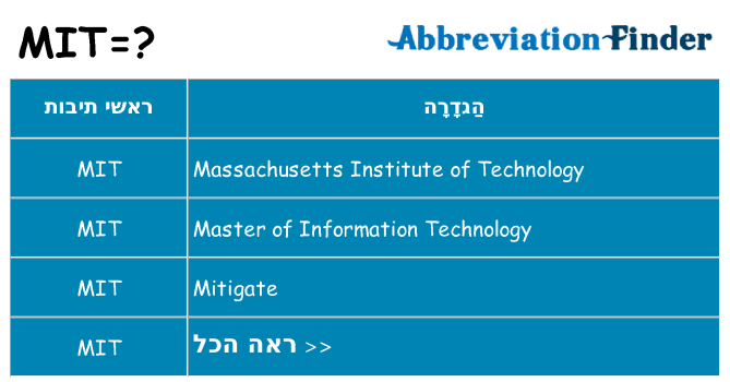 מה הפירוש mit
