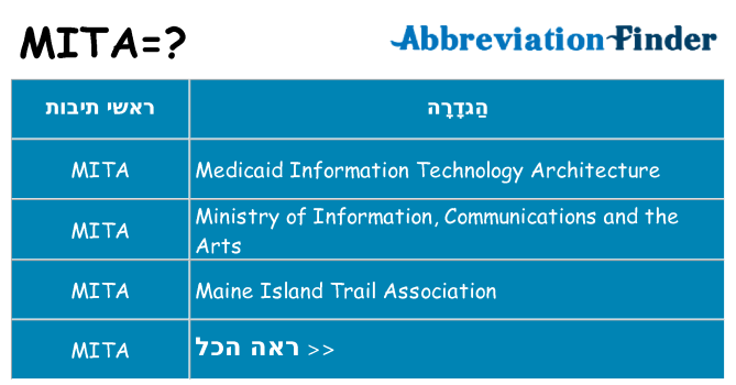 מה הפירוש mita