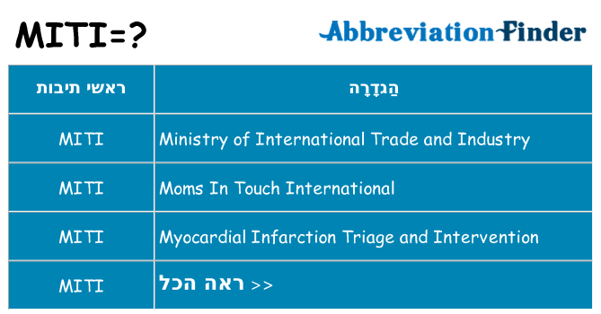 מה הפירוש miti