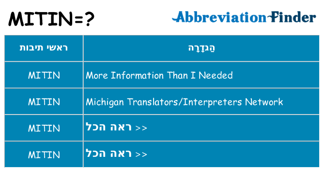 מה הפירוש mitin