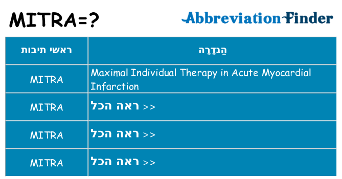 מה הפירוש mitra